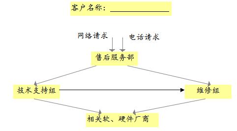 “全員貼近客戶，全程貼心服務”-宏健機械